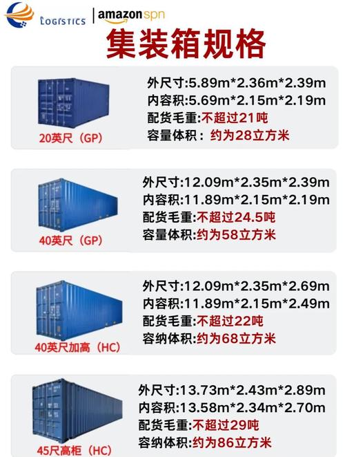 集装箱管理系统参考文献有哪些核心内容？-图1