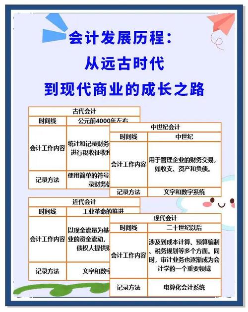 传统会计研究方法特点有哪些？-图2