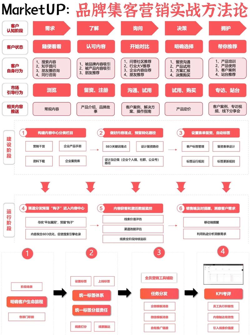 整合营销传播参考文献有哪些经典与前沿?-图3 整合营销传播参考文献有哪些经典与前沿?-图3