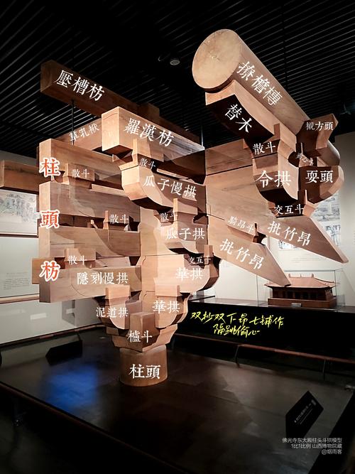 建筑特色文化研究，方法如何体系化？-图2