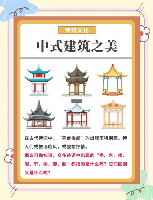 建筑特色文化研究，方法如何体系化？-图3