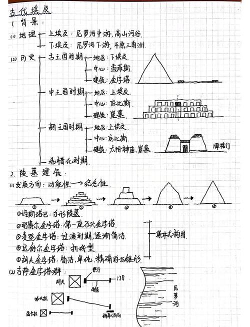 建筑特色文化研究，方法如何体系化？-图1