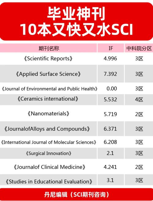 sci 教育期刊有哪些-图1 sci 教育期刊有哪些-图1