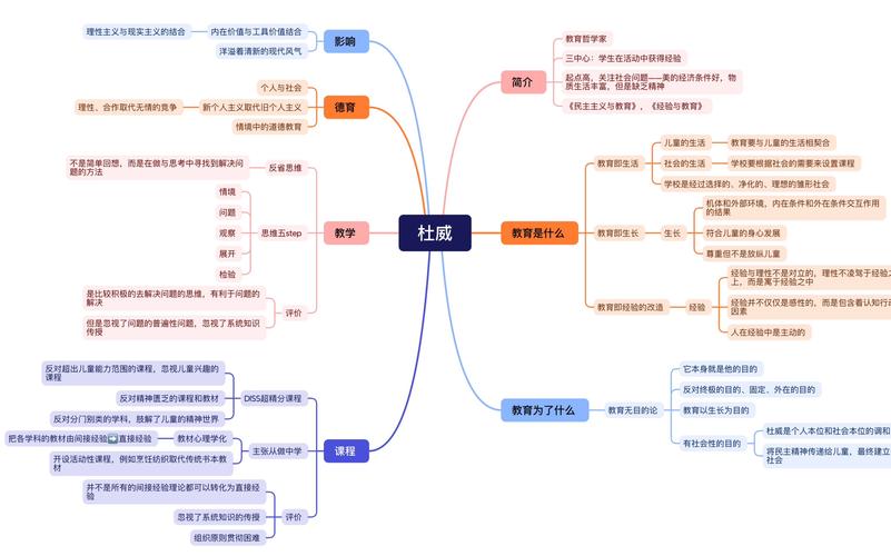 杜威的教育思想研究论文-图3