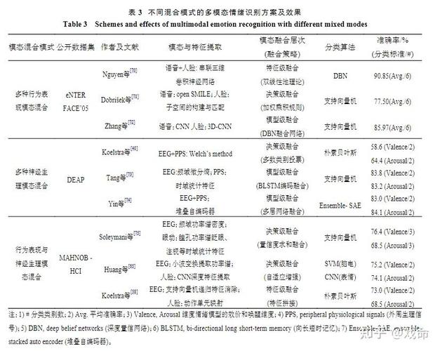 情感如何影响态度?文献研究揭示了吗?-图1 情感如何影响态度?文献研究揭示了吗?-图1