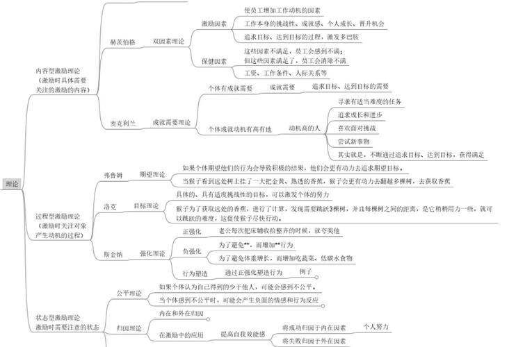 激励制度研究的理论意义-图1 激励制度研究的理论意义-图1