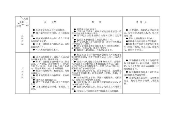 幼儿园日常常规参考文献有哪些？-图2