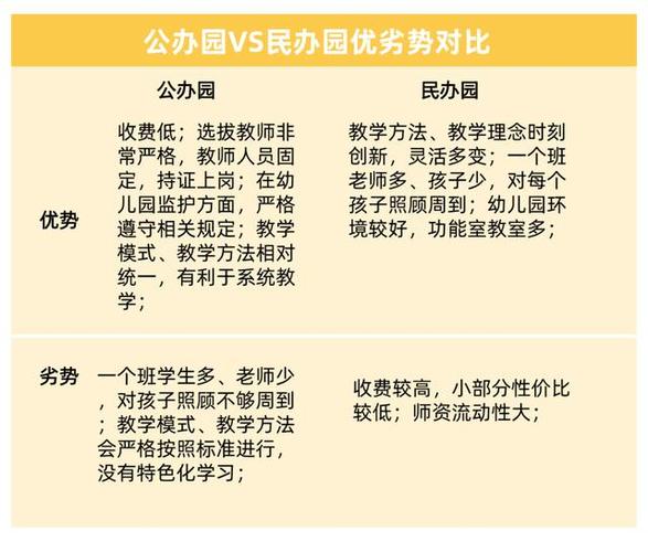 幼儿园教育属于学校教育范畴吗？-图2