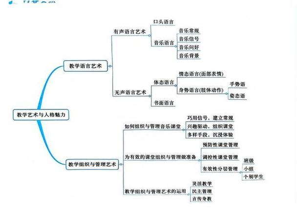 音乐教育首先是人的教育-图1