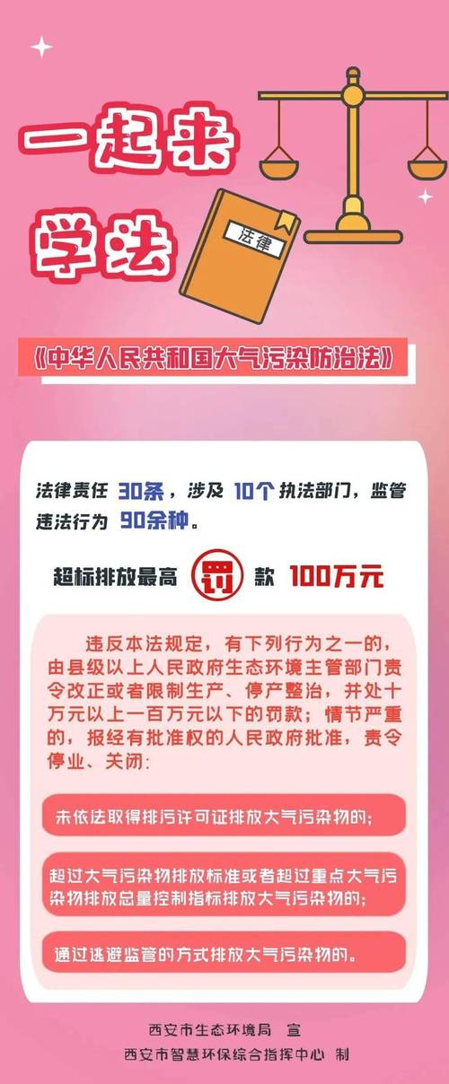 大气污染防治法参考文献-图1 大气污染防治法参考文献-图1