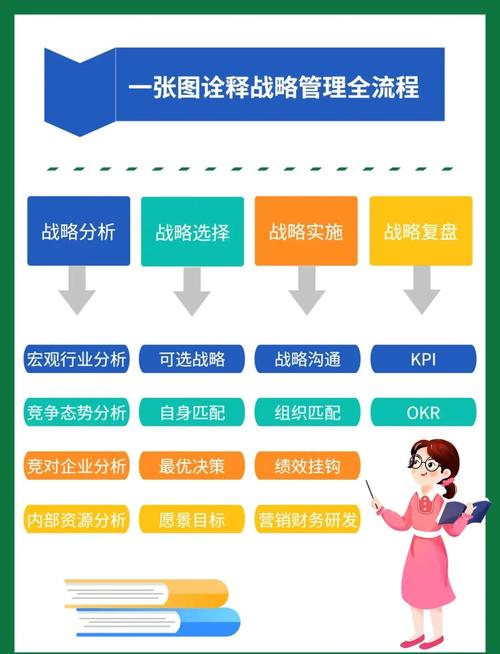 战略管理理论现状如何?未来方向在哪?-图1 战略管理理论现状如何?未来方向在哪?-图1