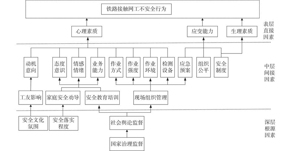 如何保障地铁运营安全？-图3