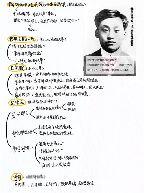 陶行知美术教育参考文献有哪些核心观点？-图1