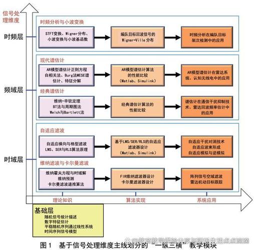 在线教学课程的研究现状-图3