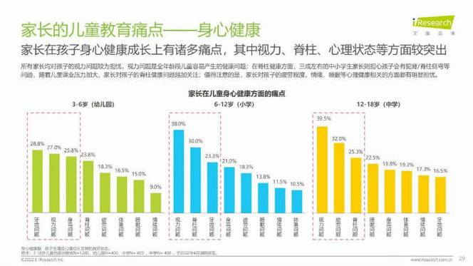 青少年体质健康研究现状-图2