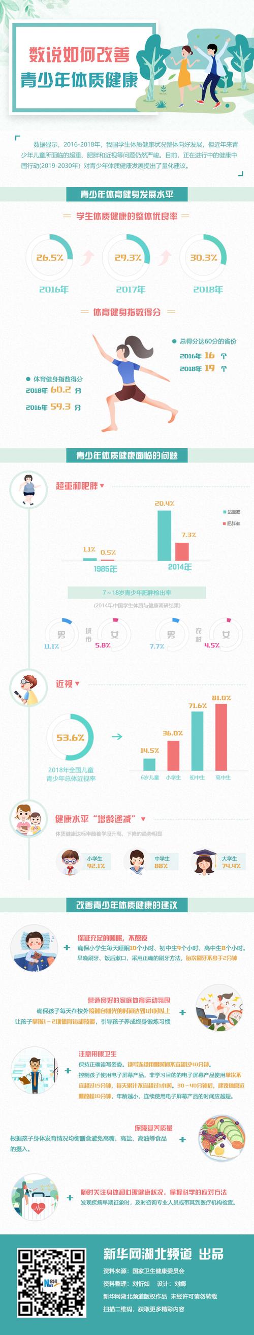 青少年体质健康研究现状-图1 青少年体质健康研究现状-图1