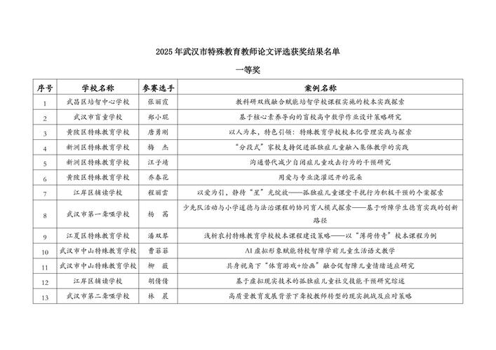 特殊教育论文如何聚焦教育痛点?-图3 特殊教育论文如何聚焦教育痛点?-图3