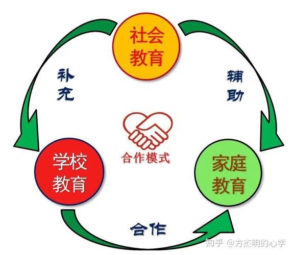 家校协同,如何共筑初中成长基石?-图2 家校协同,如何共筑初中成长基石?-图2