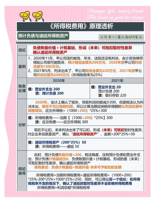 关于税收收入的参考文献-图2