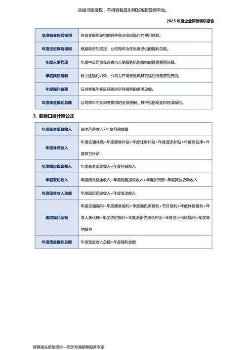 企业薪酬管理问题出在哪?-图2 企业薪酬管理问题出在哪?-图2