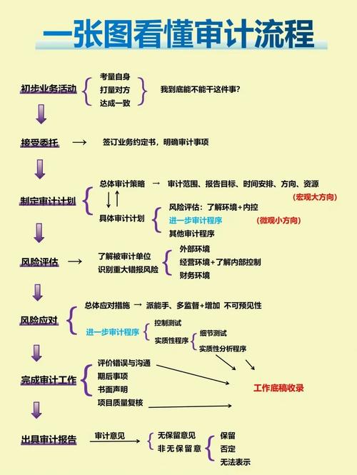 政府审计风险研究现状如何?-图1 政府审计风险研究现状如何?-图1
