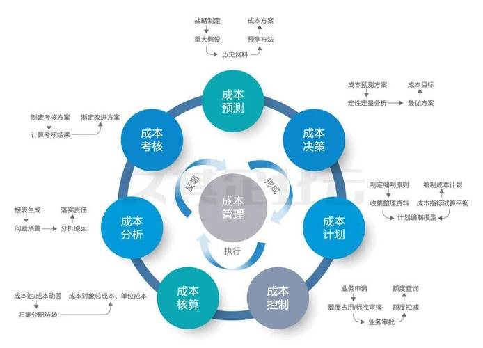 成本控制研究背景及内容的核心是什么？-图1