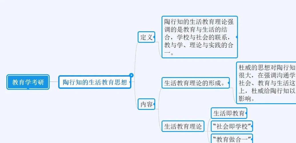 教育思想来源于教育实践-图2