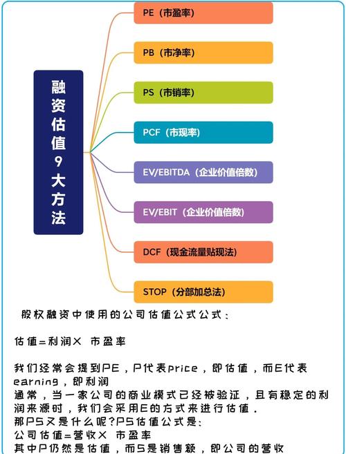 企业价值研究方法究竟有哪些?-图2 企业价值研究方法究竟有哪些?-图2