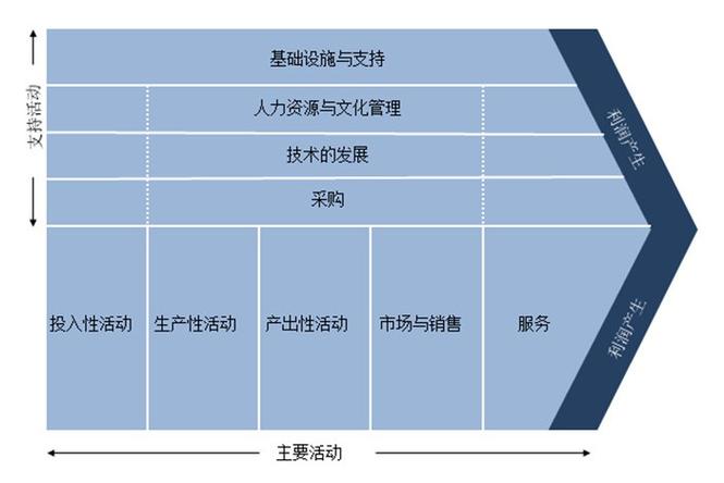 企业价值研究方法究竟有哪些?-图3 企业价值研究方法究竟有哪些?-图3