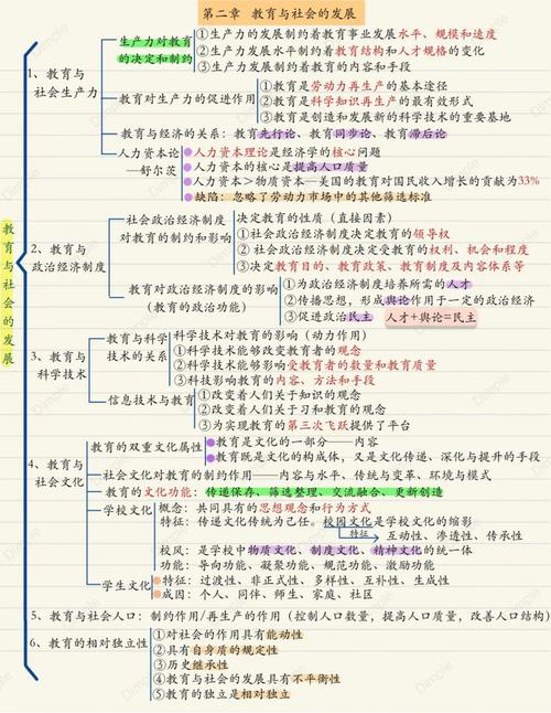 教育学与教育研究，何为根基，何为路径？-图2