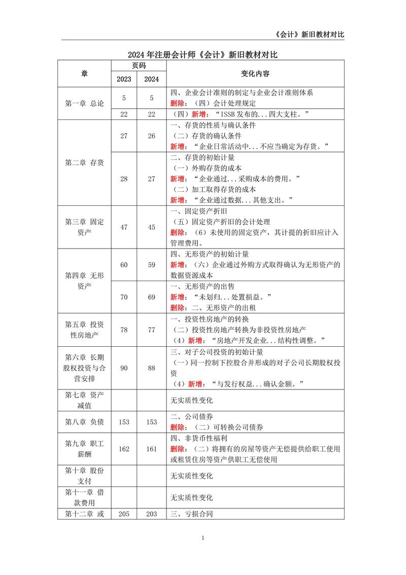 不同会计期间如何比较与研究?-图1 不同会计期间如何比较与研究?-图1