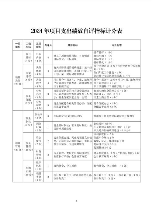 银行绩效考核研究现状存在哪些核心争议?-图2 银行绩效考核研究现状存在哪些核心争议?-图2