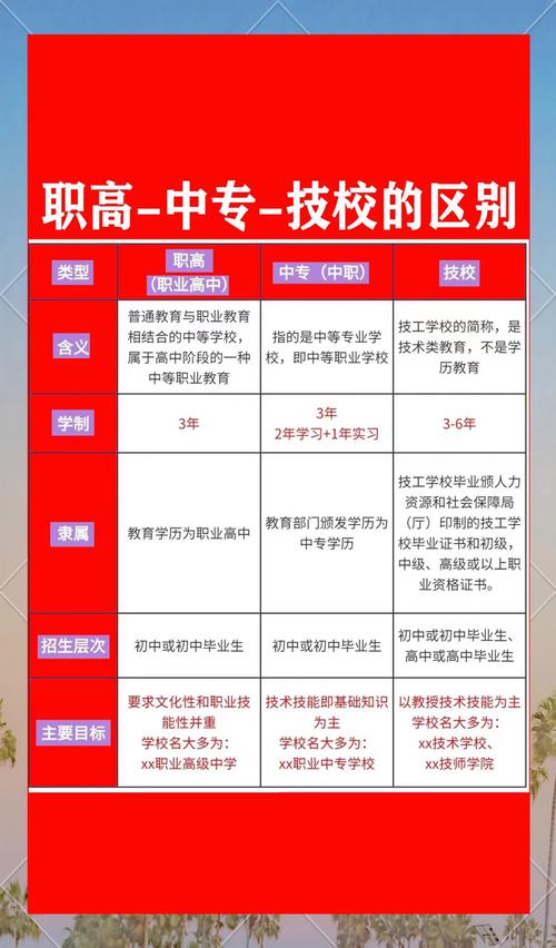 职教与任职教育，核心差异究竟在哪？-图1