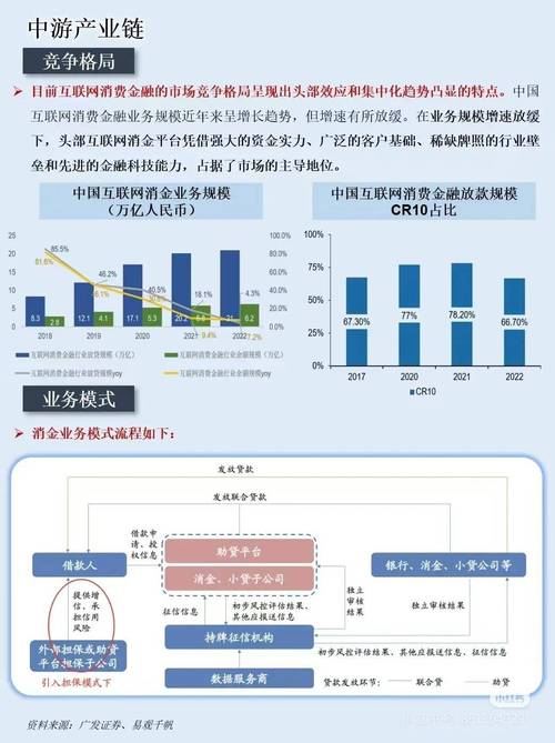 金融发展与经济增长如何协同？-图3
