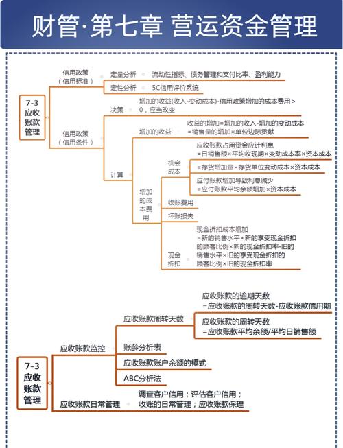 现金管理参考文献近五年-图2 现金管理参考文献近五年-图2