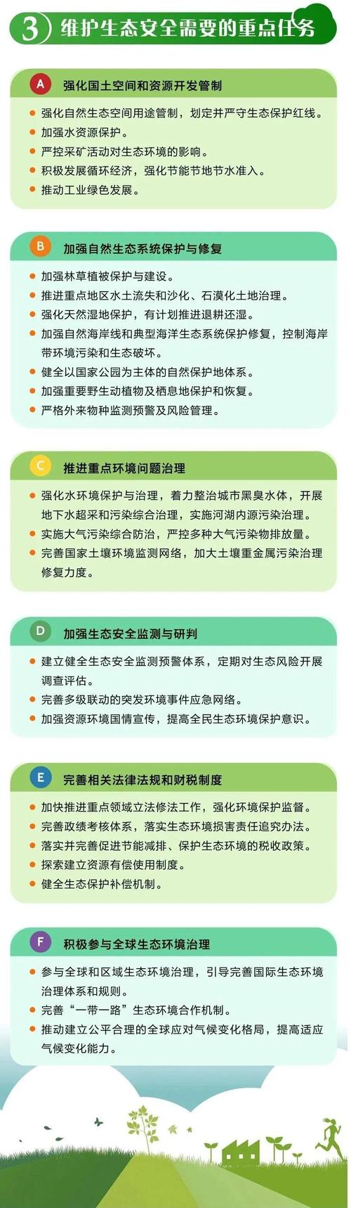 生态文明教育现状如何？-图1