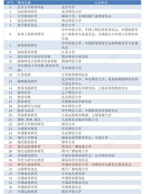 教育类核心期刊化学教育-图2