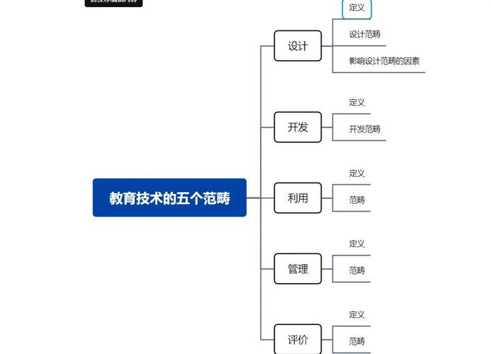 教育技术的主要研究内容-图1