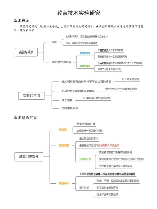 教育技术的主要研究内容-图2