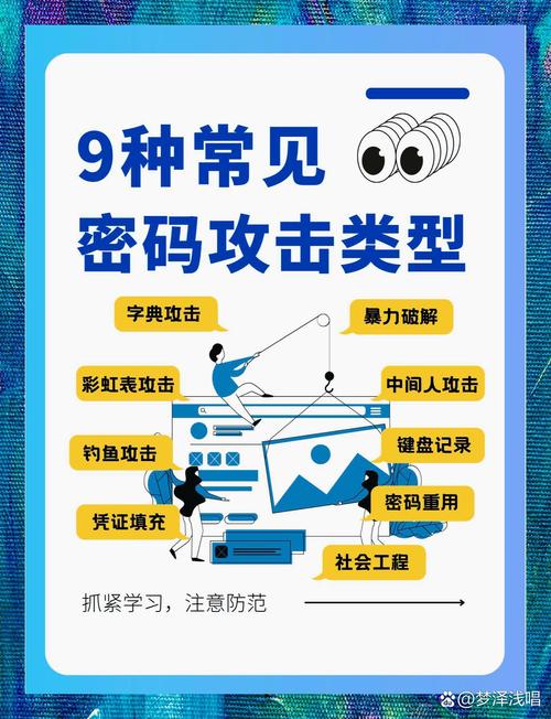 为何要将密码安全教育纳入？-图1