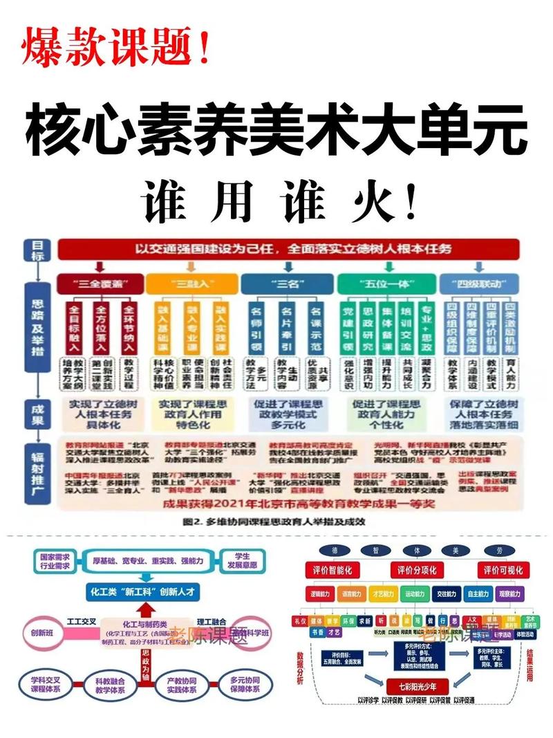 美术教育属于小学教育范畴吗?-图3 美术教育属于小学教育范畴吗?-图3