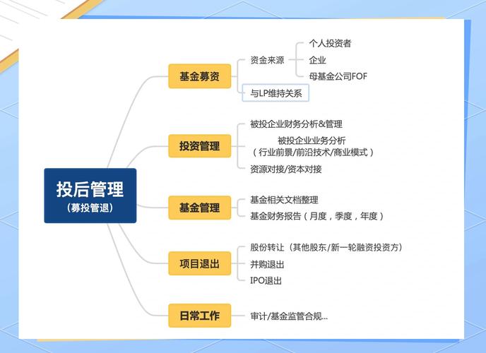 如何有效管理与控制投资风险?-图2 如何有效管理与控制投资风险?-图2