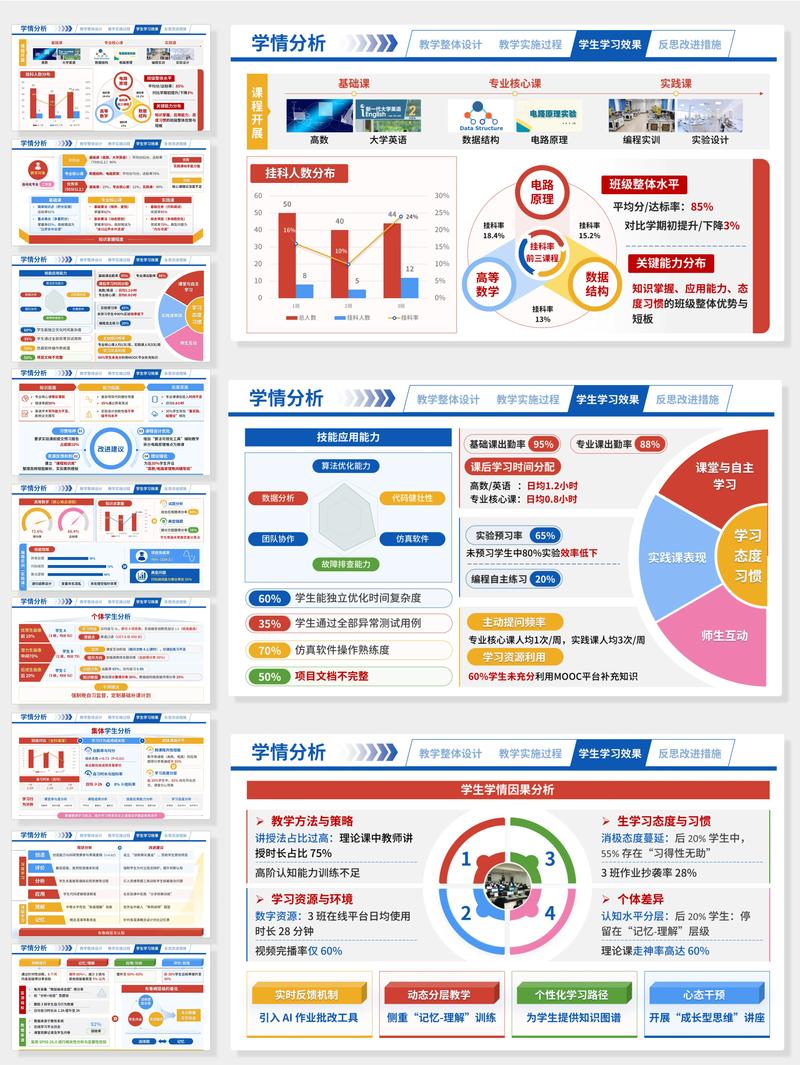 mooc项目分析与研究-图2
