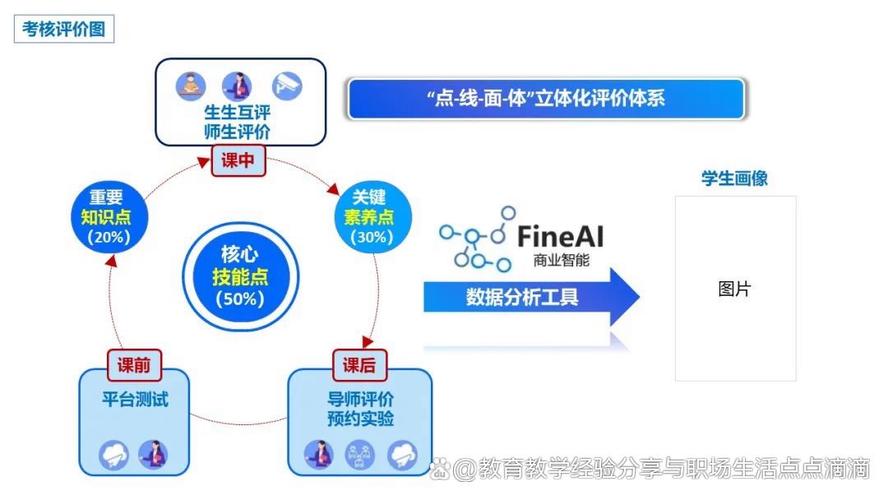 mooc项目分析与研究-图3