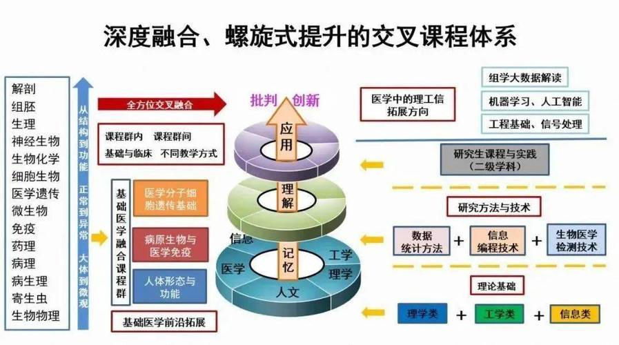 医学教育的核心理念是什么？-图2