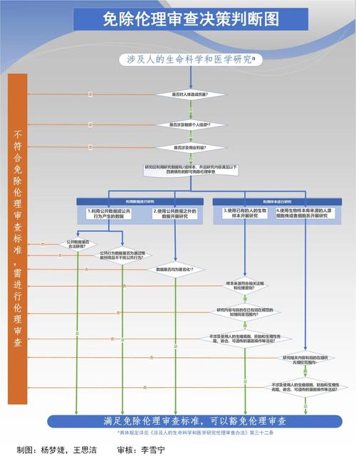 临床研究的伦理审查意义-图1 临床研究的伦理审查意义-图1