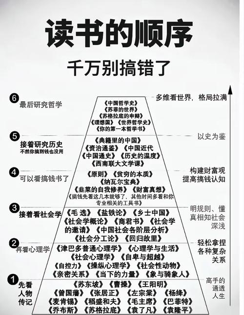 早期阅读研究的理论意义究竟何在？-图2