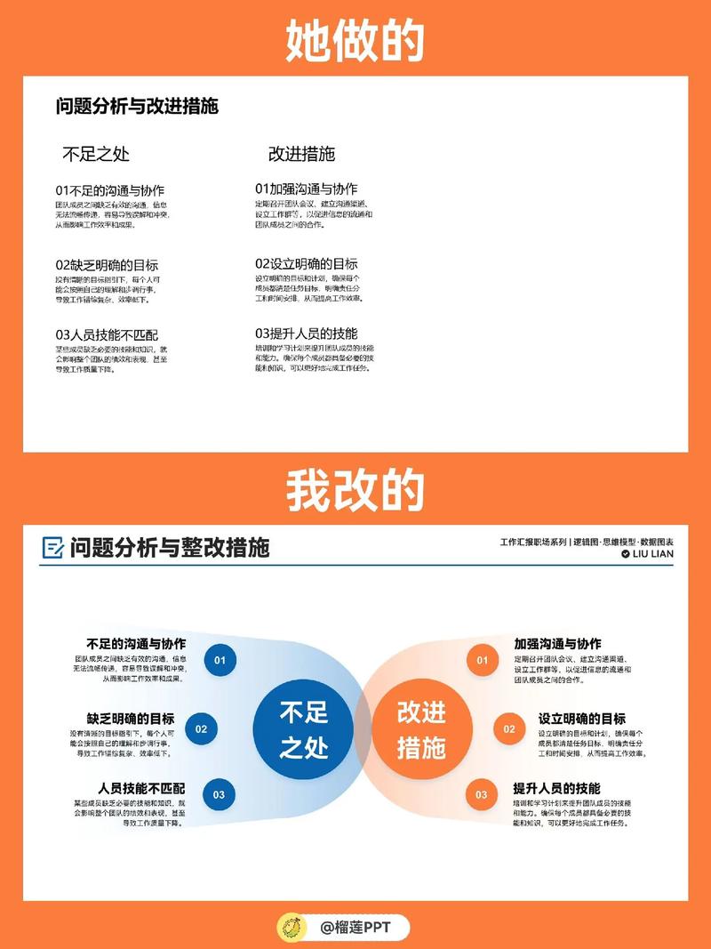 转型升级存在哪些关键问题？-图3