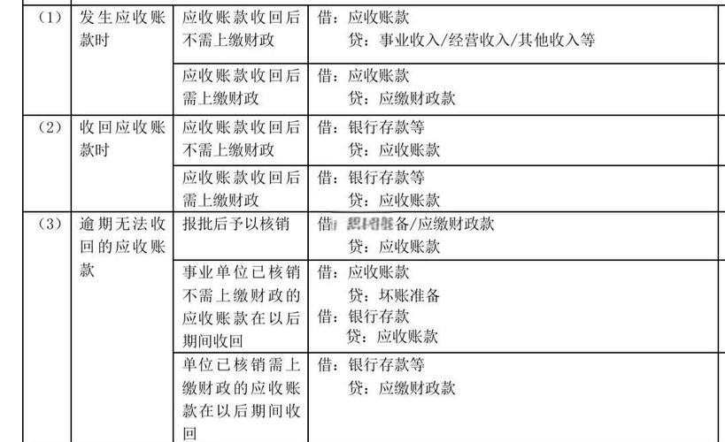 应收账款近年研究趋势与争议焦点是什么？-图1