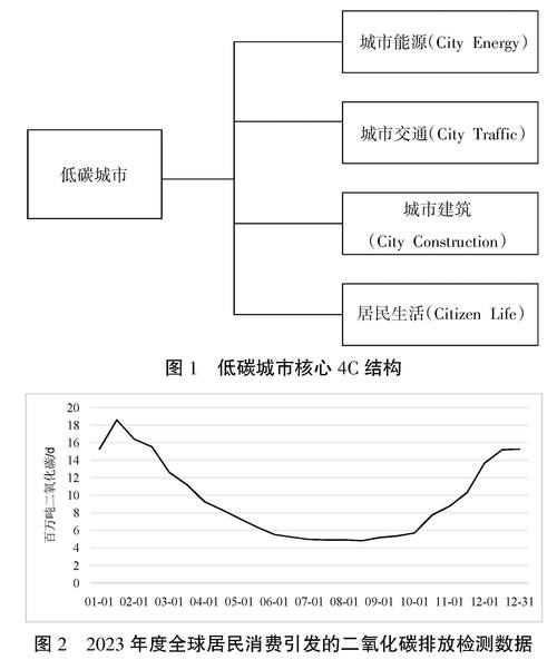 改革城市影响研究现状，成效与挑战何在？-图1